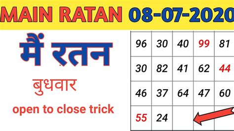 main ratan chart 1974|main ratan panels.